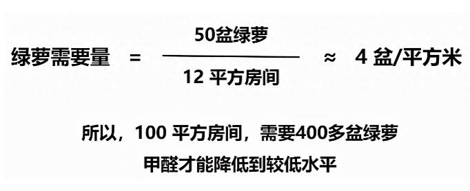公司用绿萝除有毒气体，到底靠不靠谱？